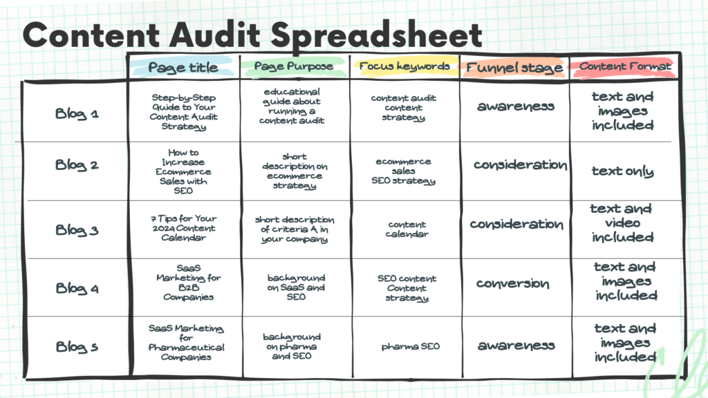 Image of a spreadsheet for an article about a step-by-step guide for a content audit.
